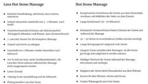 Lava Hot Stone Versus Hot Stone DE